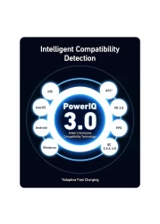 أنكر شاحن حائط نانو بمنفذ USB-C - أسود 100 واط