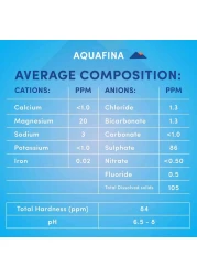 Aquafina Drinking Water 500ml Pack of 12