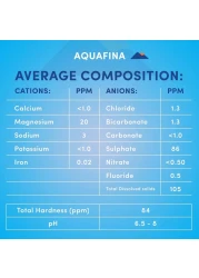 Aquafina Bottled Drinking Water 500ml Pack of 12