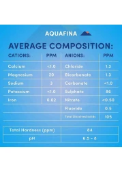 أكوافينا ماء قليل الصوديوم معبأ للشرب بسعة 1.5 لتر، حزمة من 6.