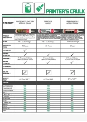 Red Devil 0736 Speed Demon Acrylic Caulk 101 oz White