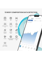 Renpho Smart Scale For Body Weight, Digital Bathroom Scale BMI Weighing Bluetooth Body Fat Scale, Body Composition Monitor Health Analyzer With Smartphone App, 400 Lbs, Black Elis 1