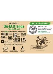 Lock &amp; Lock Eco Rectangular Food Container 1.3L Green