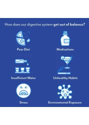 Probulin Colon Support Capsules 30's