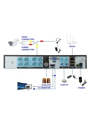 Tomvision - 2K Security Camera System 4CH 2MP Video DVR with 4Pcs 2.0Megapixel Indoor Outdoor Waterproof IP66 Cameras,Home Security P2P, 100ft Night Vision, for Home Business (4CHKIT(NotHDD), White)