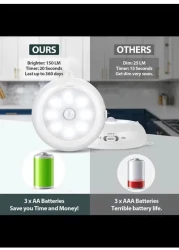 Radiotronics AA Battery Powered Lights, Motion Sensor Light Indoor, Under Cabinet Light, Battery Led Light, Closet Lights, Stick on Wireless Puck Lights for Hallway, Stairway, Basement, Kitchen