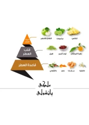 عطر ملكي باتشولي من الماجد للعود - او دي بارفيوم - 50مل