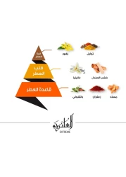 عطر العاذرية من الماجد للعود - او دي برفيوم