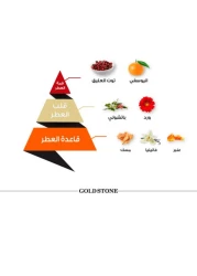 عطر جولدستون كلاسيك من الماجد للعود للنساء - او دي برفيوم