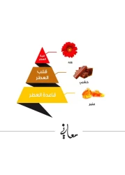 عطر معاني من الماجد للعود - او دي برفيوم