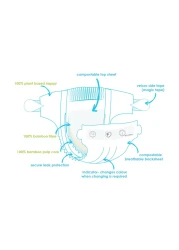 بيور بورن حفاض من الخيزران العضوي مقاس 4، 7-12 كغ حزمة اقتصادية 96 حفاض