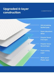 30-Pieces Packed in 3 Pouches Cherry Medical Supply 60 cm x 90 cm XL Pet Training Pads &amp; Puppy Pads