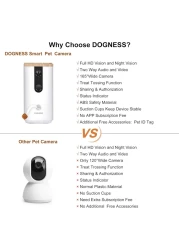 DOGNESS Smart Pet Camera: Dog Camera with Treat Dispenser and Phone App for Pet Viewing, Full HD WiFi Night Vision, Two Way Audio and Video, Cat and Dog Monitor(2.4Ghz Only)

