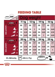Royal Canin SHN Medium Ageing 10+ 3 kg Size Health Nutrition Dog Food,, Ageing 10+ Dog dry food