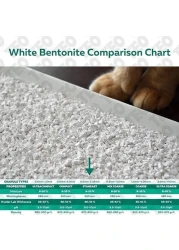 Felin Premium Series Cat Litter (Lavender Scented, 5L)