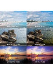 COOPIC 77mm UV Ultra-Violet Filter Lens Protector Compatible with Canon Nikon DSLR Cameras