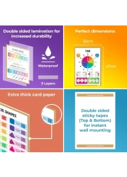 ESSEN Multiplication Times Table Posters Learning Charts Resources For Kids Math Educational Addition, Subtraction, Division, Shapes, Fractions Decimals Percentages, Place Value, Time &amp;more-Set of 13