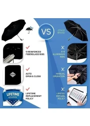 Compact UV Protection Umbrella for Summer Sun and Rain - Black