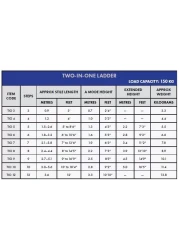 Penguin - Aluminium Two-in-One Ladder: Step 6, (1.8m - 3.2m)