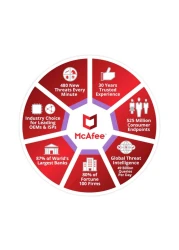 مكافي برنامج حماية الإنترنت 2018 10 أجهزة.