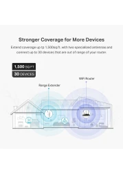 TP-Link Ax1800 WiFi 6 Extender(Re605X)-Internet Booster, Covers Up To 1500 Sq.Ft And 30 Devices, Dual Band Repeater Up To 1.8GBps Speed, Ap Mode, Gigabit Port