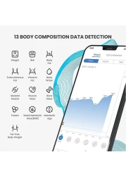 RENPHO Smart Scale for Body Weight Health Analyzer With Smart App 4 high sensitive electrodes 13 Body Composition - White