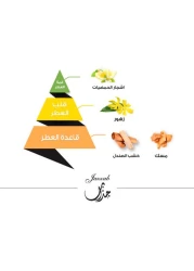 عطر جذاب كلاسيك من الماجد للعود - او دي برفيوم