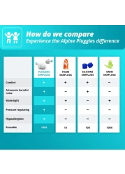 Alpine Pluggies Filtered Earplugs for Kids Small Ear Canals 25dB Certified MultiPurpose Kids Ear Protection Age 512 Comfortable Hypoallergenic Kids Earplugs