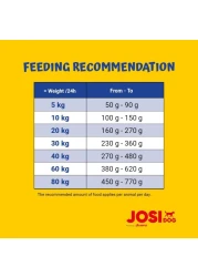 Josera JosiDog Active (15Kg) Premium Gluten-Free Dry Dog Food for Active Adults
