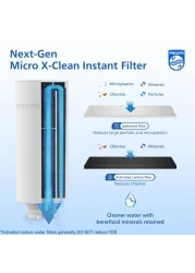 PHILIPS GoZero Nextgen Instant Water Filter Pitcher Rechargeable Battery MircoX Clean Technology 3L 12 Cups 1Lmin Fast Flow Countertop Filtered Water Purifier Jug for Tap Water 1 Filter