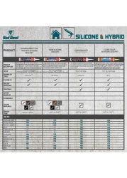 Red Devil 0826 100 Silicone Sealant Architectural Grade Silicone Architectural Grade RTV Sealant A WaterResistant Adhesive for Interior and Exterior Use 98 oz Tube Clear 1Pack