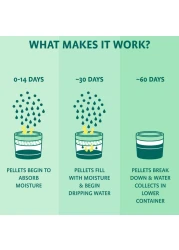 Originally Yellow Natural Moisture Absorber Jasmine 300g