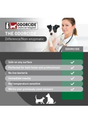 Odorcide Thornell KOE Kennel Odor Eliminator Concentrate Great for Cages Runs Floors More Pet Odor Eliminator for Home Kennel wSafe NonEnzymatic Formula 16 oz White Not A Spray Bottle