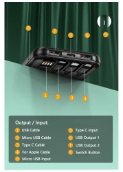 Yeasha,20000mAh Power Bank 10000mAh Powerbank Fast Charging Dual USB Type C External Battery Portable Charger For iPhone 12 Xiaomi Mi