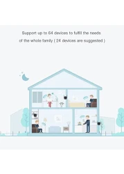 Xiaomi WiFi Extender Pro 300Mbps Amplifier WiFi Repeater Wifi Signal 2.4Ghz, MI-R03-ROUTER