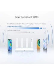 HUAWEI (WS7100) AX3 AX3000 Dual Band Wi-Fi Router, Dual-core Wi-Fi 6 Plus Revolution, Speed up to 3000 Mbps, Supports Access Point Mode, Parental Control, Guest Wi-Fi