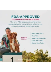 Zoetis Simparica TRIO the Complete Flea, Tick, and Heartworm Prevention for Dogs 10- 20 kgChewable.