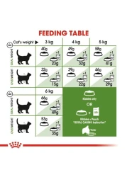 Royal Canin FHN Outdoor 2 kg Feline Breed Nutrition Cat Food
