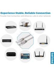 Philips Cat6 Ethernet High Speed LAN Network Cable SWN2204G/40 Grey 2m