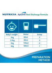 Aptamil Post Discharge Milk Formula, 400g