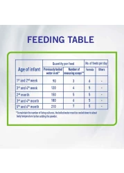 نستله نان كومفورت 1 تركيبة حليب للرضع 800 غرام