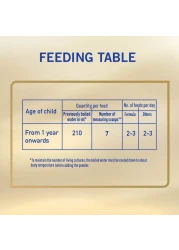 Nestle NAN SupremePro 3 GrowingUp Toddler 1 to 3 yrs Milk Powder 800g