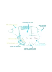 بيور بورن حفاض من الخيزران العضوي مقاس 4، 7-12 كغ حزمة اقتصادية 96 حفاض