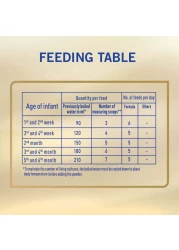 Nestle NAN SupremePro 1 Infant Milk Formula 400g