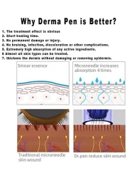 Dr. Pen Ultima M8 Wireless Professional Derma Pen Electric Skin Care Set Microneedle Therapy System