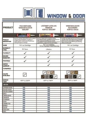Red Devil 0770 Lifetime Ultra 230 Premium Elastomeric Acrylic Latex Sealant 101 oz White