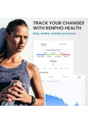 RENPHO Scale for Body Weight Battery-Free Solar Power Digital Bathroom Smart Scale - Black