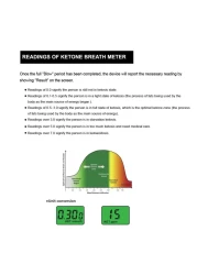 Ketone Breath MeterProfessional Digital Ketone Breath Analyzer Testing Ketosis with 10 MouthpiecesBlack
