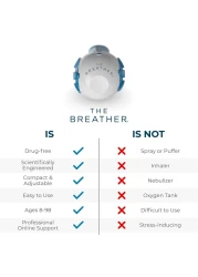 THE BREATHER Natural Breathing Exerciser Trainer For DrugFree Respiratory Therapy Breathe Easier with Stronger Lungs Guided Mobile Training App Included