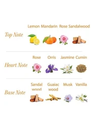 Yardley LondonPerfumed Talc Sandalwood 100g